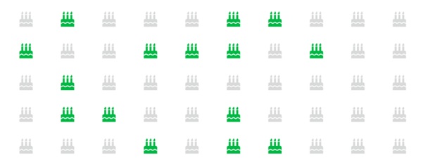 Percentage of third-party involvement in breaches