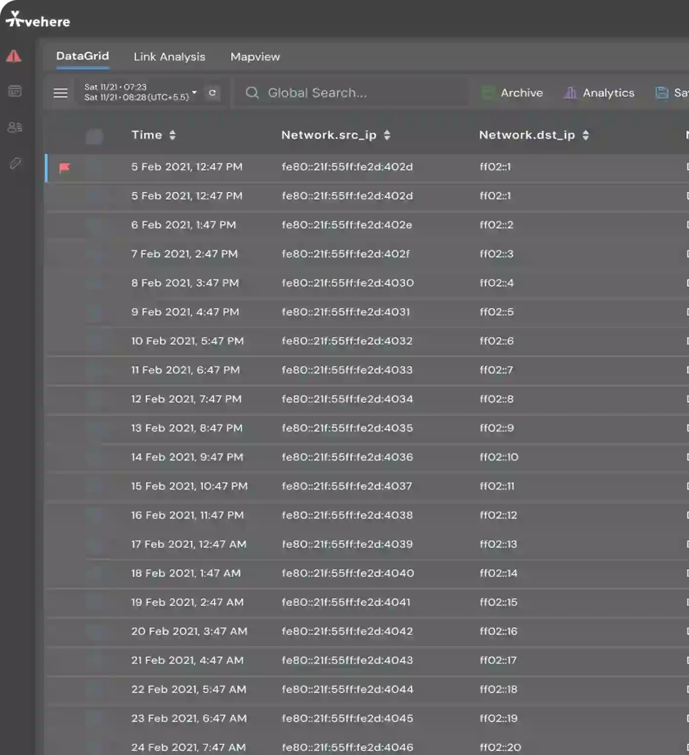 Network Detection and Response dashboard showing IP traffic analysis and threat detection logs