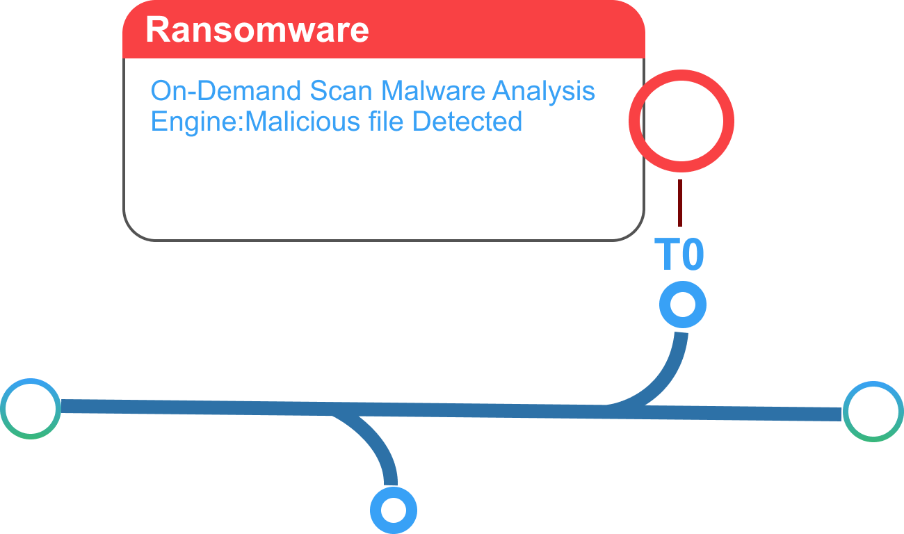 Vehere Dynamic File Analysis detecting ransomware