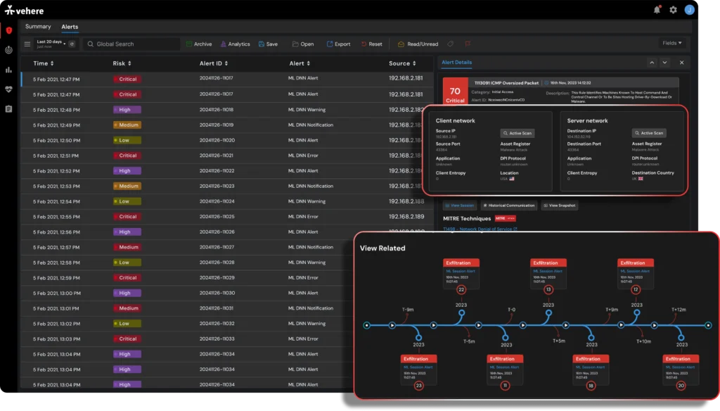 Vehere NDR dashboard mapped to MITRE ATT&CK framework for investigation.