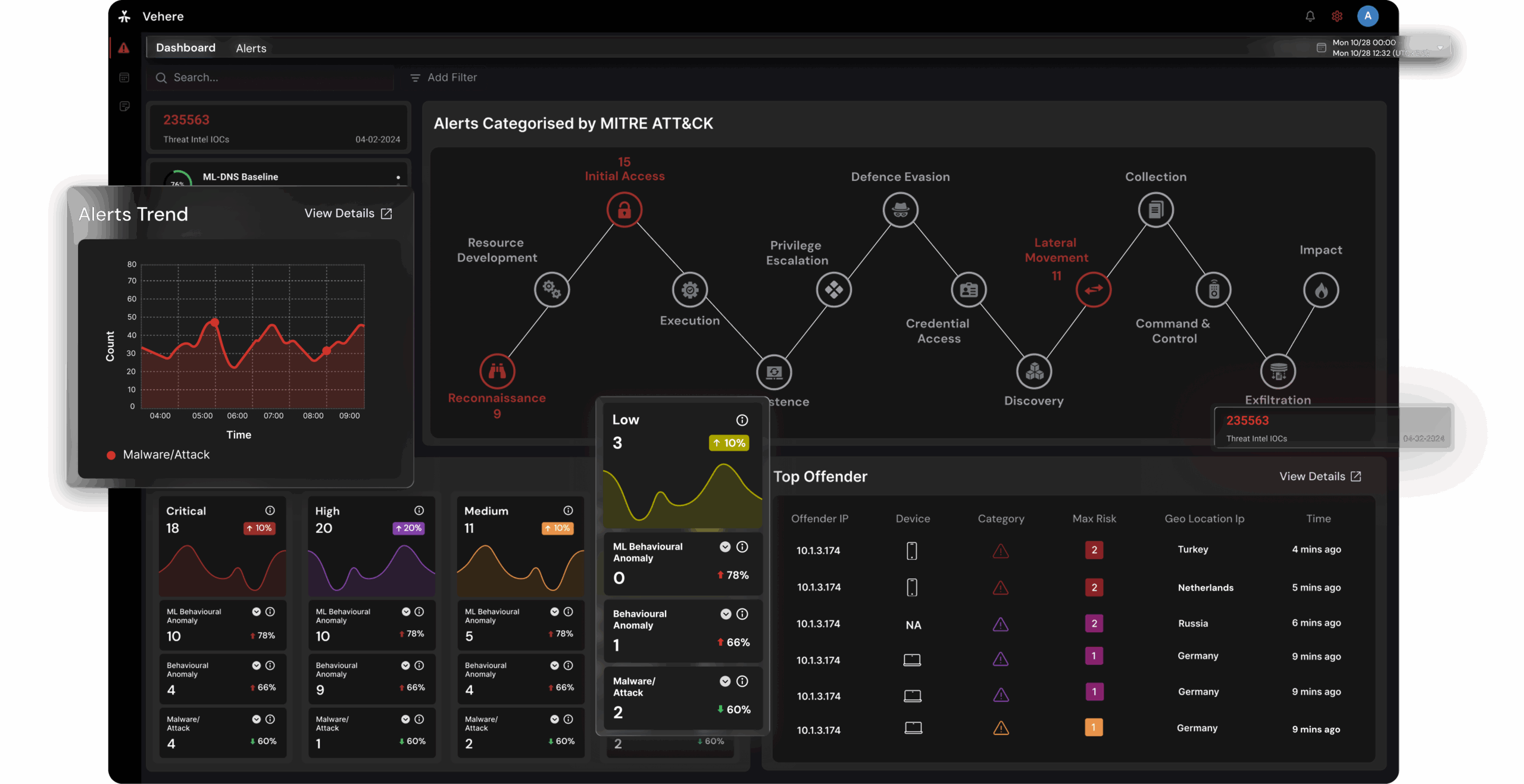 Vehere cyber intelligence dashboard showing real-time threat detection, NDR alerts, and MITRE ATT&CK analysis