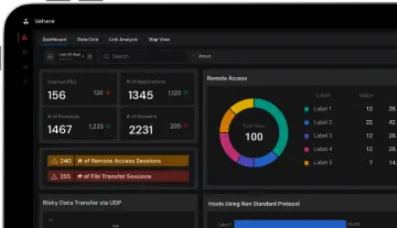 Vehere network analytics dashboard showing remote access monitoring and threat intelligence insights