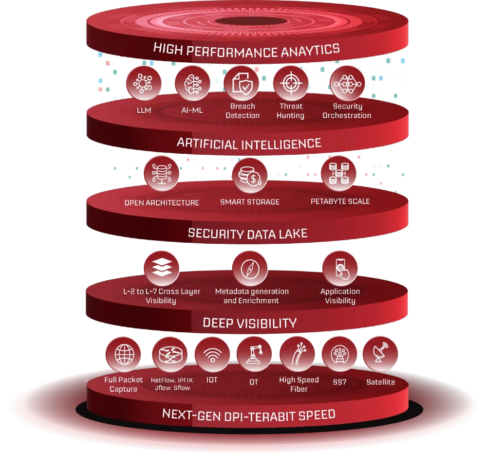 Vehere AI Counter Terrorism feature – Modular and scalable architecture