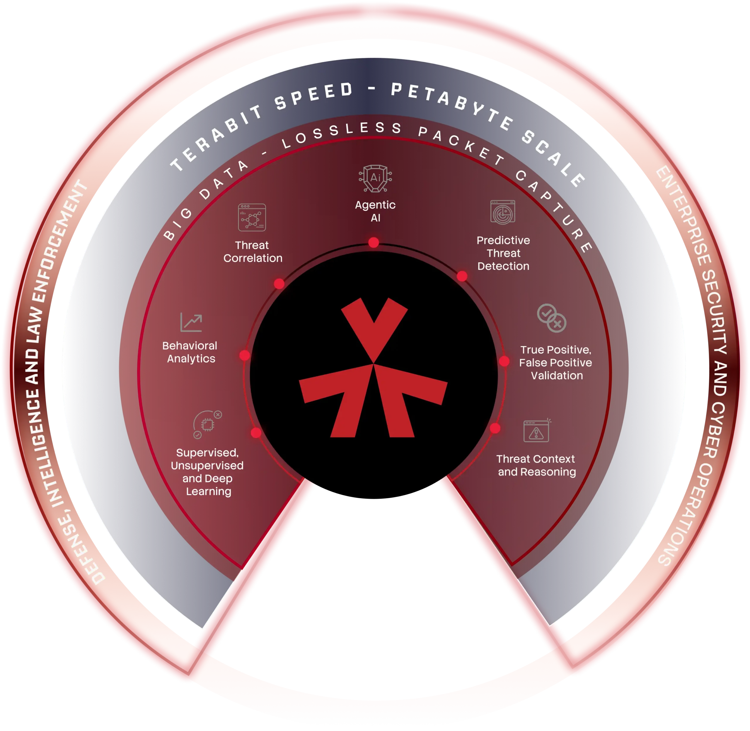 Vehere AI Network Intelligence Platform showing AI-powered network intelligence architecture supporting lawful interception, bulk interception, protocol analysis, national NDR, network detection and response, full packet capture, firewall, AI SOC operations, and incident response.
