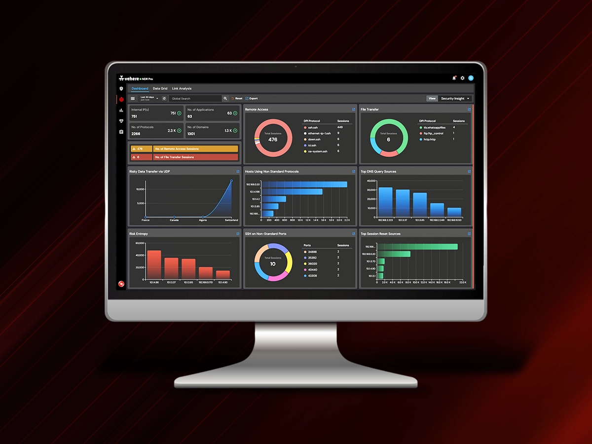 Vehere NDR 1.8.4 dashboard showing network traffic metrics, remote access sessions, file transfers, DNS query sources, risk entropy, and session resources.